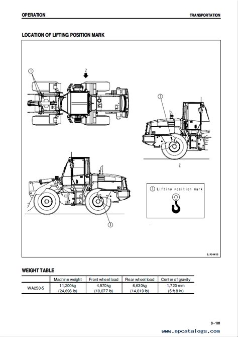 Read Online Komatsu Wa250 Wheel Loader Parts Manual 