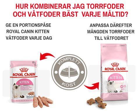 kombinera färskfoder och torrfoder