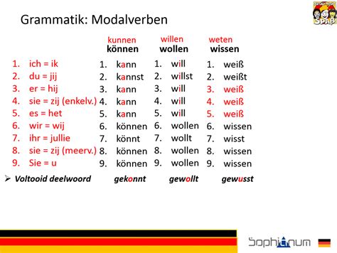 komen in het duits