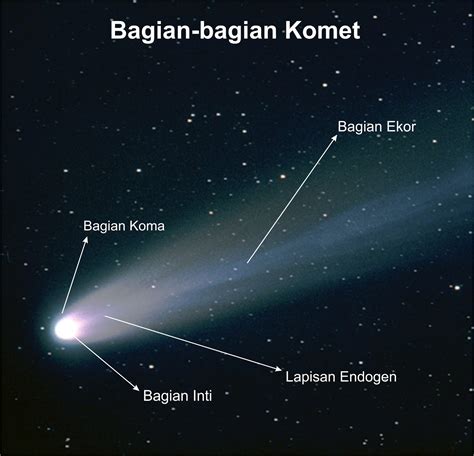 komet adalah