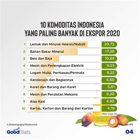 komoditas potensial ekspor indonesia