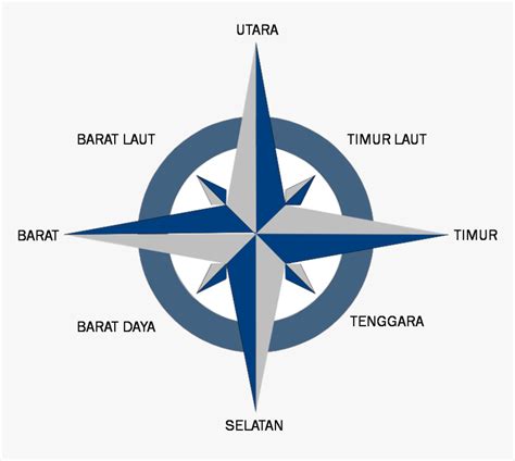 kompas indonesia