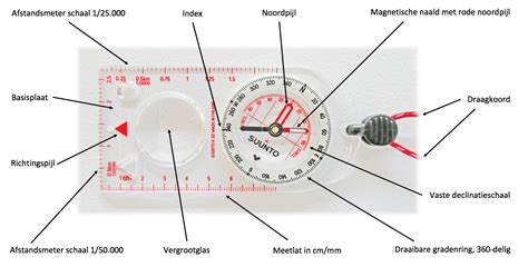 kompas uitleg
