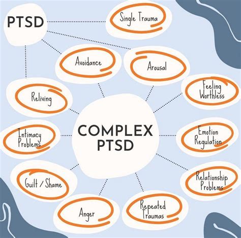 Kompleks Ptsd Utmattelse