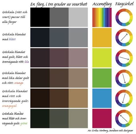 komplementfärger inredning