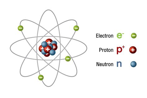 komponen atom