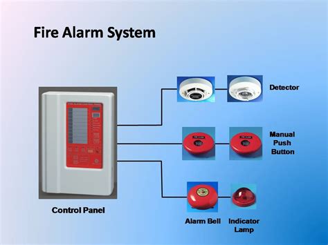komponen fire alarm