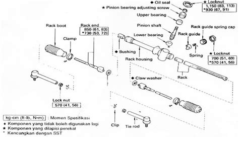 Komponen Komponen Steering Gear