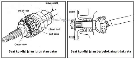 komponen poros axle