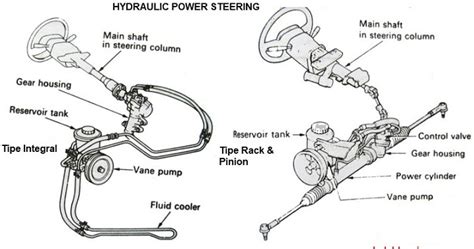 Komponen Power Steering