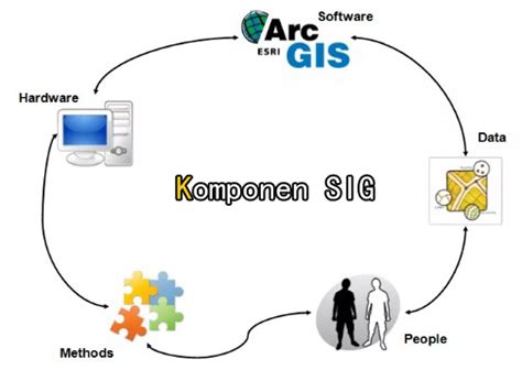komponen sig | PDF DMR055