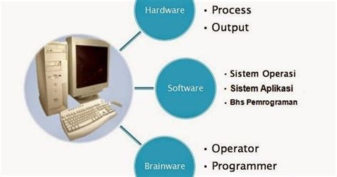 komponen software