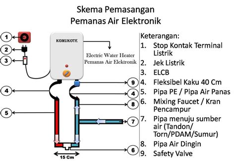 komponen water heater gas