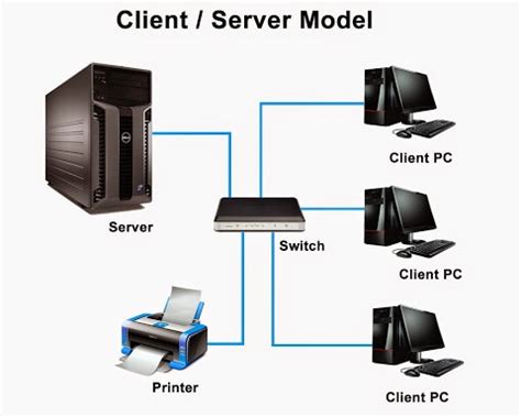 Komputer Server Adalah