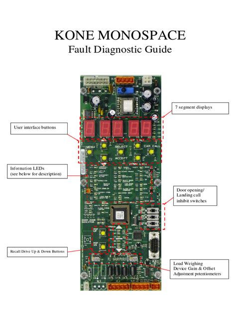 Kone Monospace Fault Codes