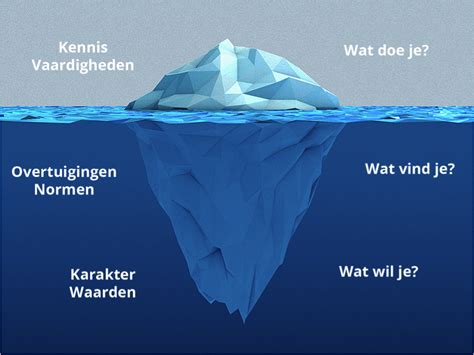 koningin ijsberg analyse