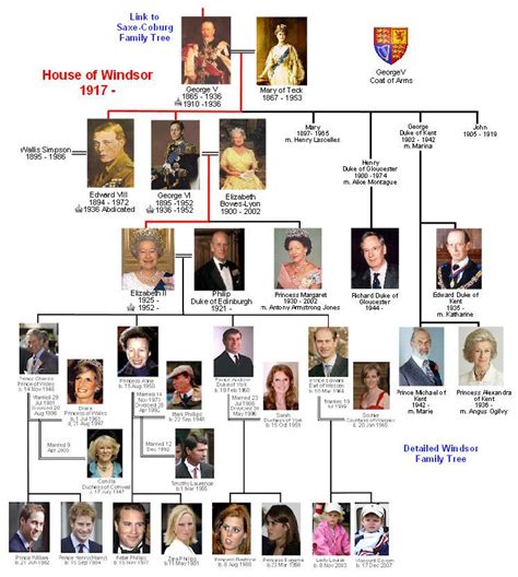 koninklijke familie engeland stamboomonderzoek
