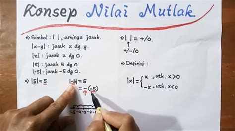 Konsep Nilai Mutlak