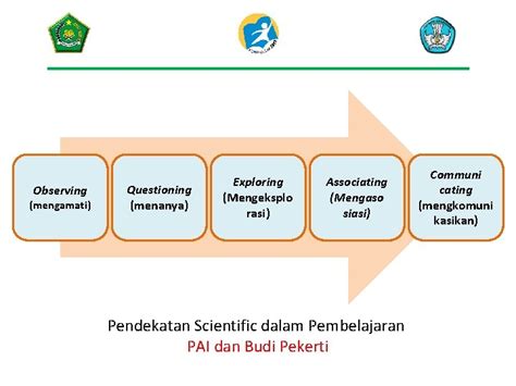 konsep pendekatan scientific