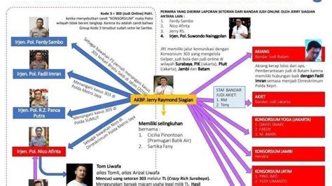 KONSORSIUM 303 - Konsorsium 303 Ferdy Sambo Diduga Ikut Dalangi Perdagangan