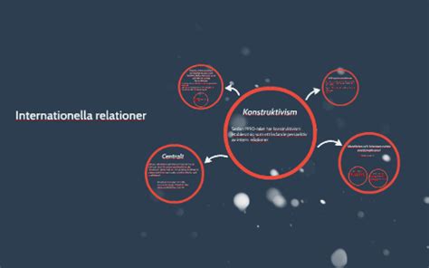 konstruktivism internationella relationer