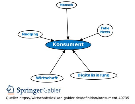 konsument definition