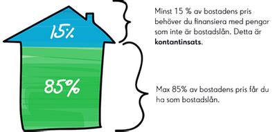 kontantinsats hus