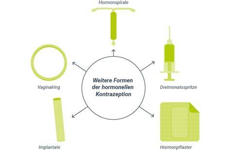 kontrazeption mit hormonen