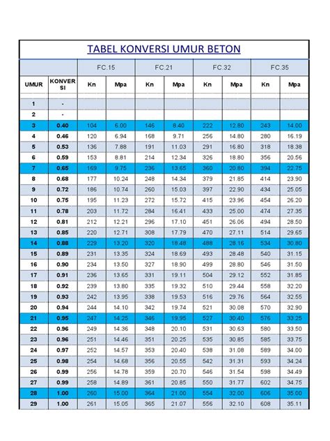 KONVERSI UMUR BETON：Tabel Berat Besi Beton Polos dan Ulir - dekoragam.com