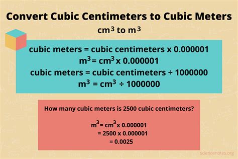 Konverter Cm Ke M Calculatored 55 Cm Berapa Meter - 55 Cm Berapa Meter