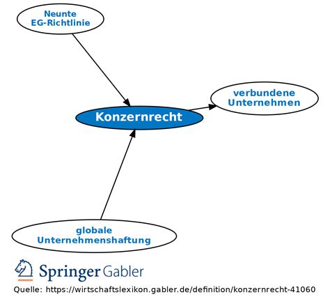 Konzernrecht