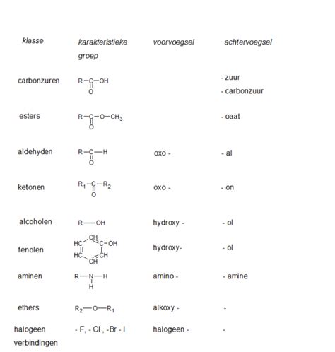 koolstofchemie uitleg
