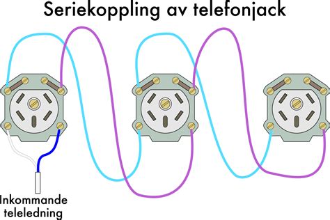 koppla in telejack