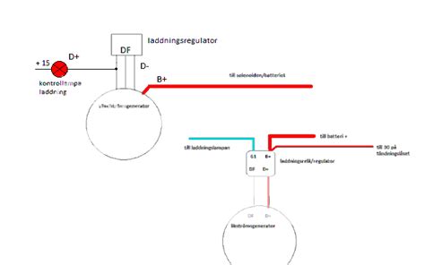 koppla in vaxelstromsgenerator