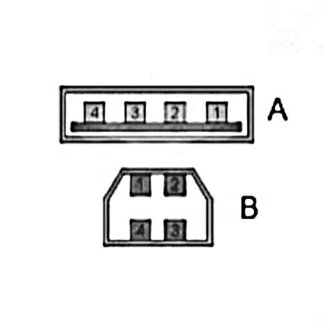 koppling usb-kontakt