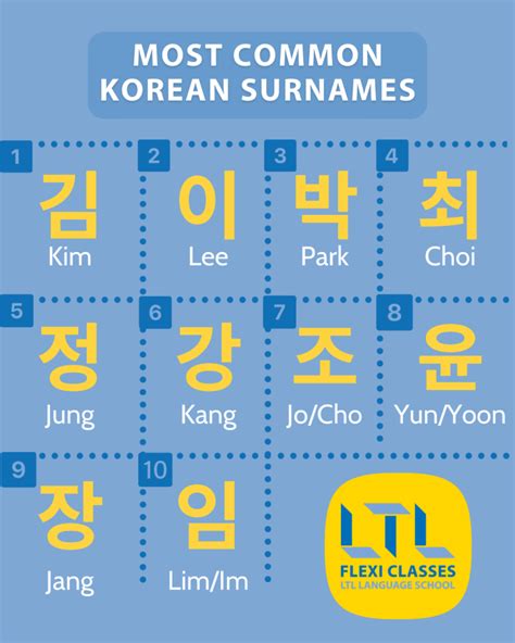 korean american names