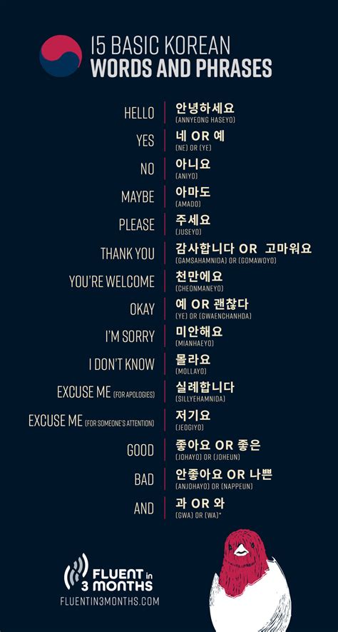 Korean Basic Words And Phrases