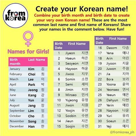 korean girl names that start with eun