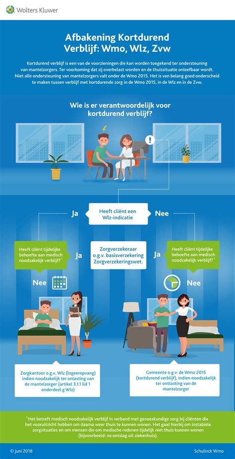 kortdurend verblijf