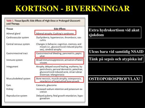 kortison biverkningar hud
