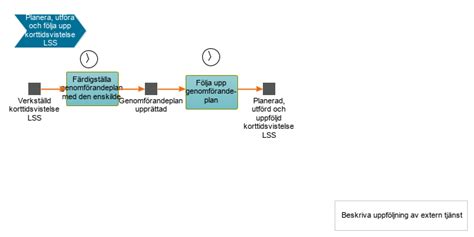 korttidsvistelse lss goteborg