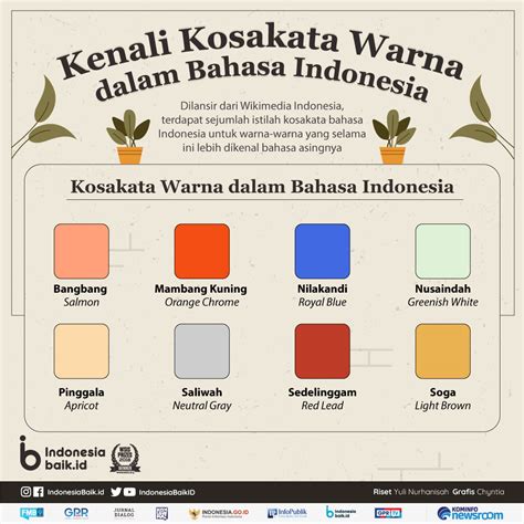 Kosakata Warna Dalam Bahasa Indonesia Nama Warna - Nama Warna