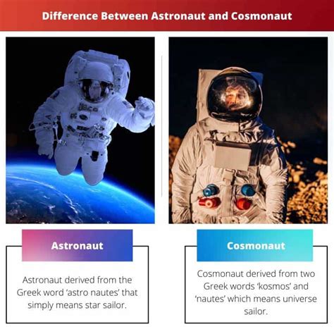 Kosmonaut Vs Astronaut