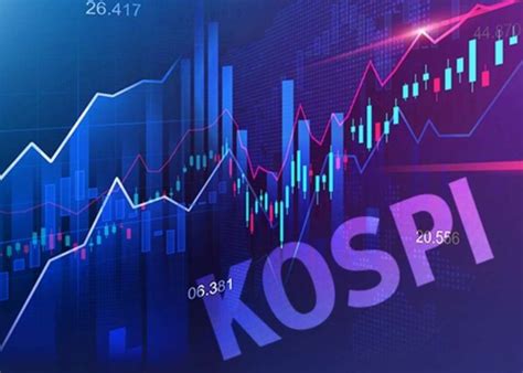 kospi index | World Indices Stockbiz