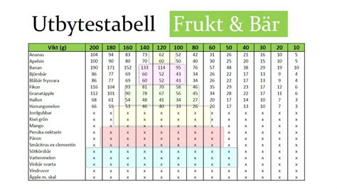 kost  på grund av  för att  vandra upp  inom vikt  samt bygga muskler