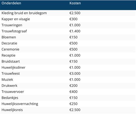 kosten bruiloft band