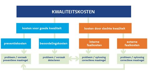 kosteneffectief