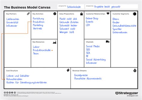 kostenstructuur analyse