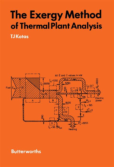 Read Kotas Exergy Method Of Thermal Plant Analysis 