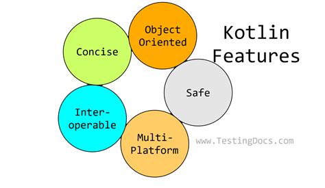 kotlin | Kotlin vs Java Which Programming Language to